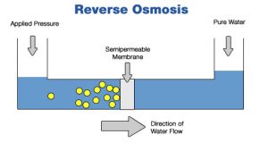 reverse-osmosis-visual