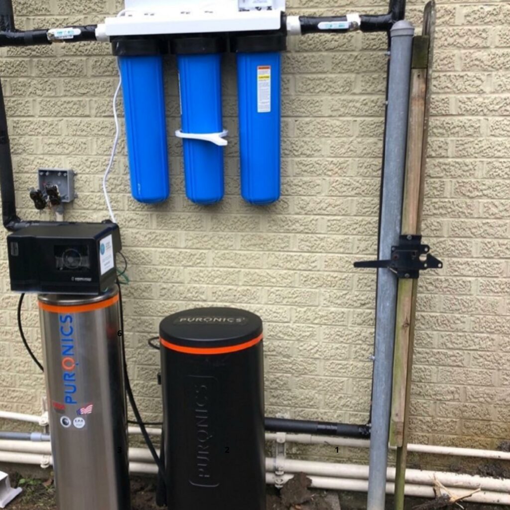 Benefits of an In-House Complete Water Filtration System